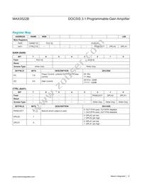 MAX3522BCTN+ Datasheet Page 12