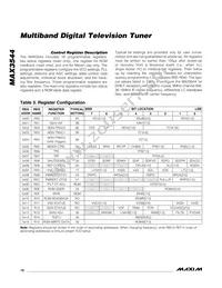 MAX3544CTL+ Datasheet Page 10