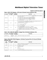 MAX3544CTL+ Datasheet Page 11