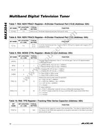 MAX3544CTL+ Datasheet Page 12