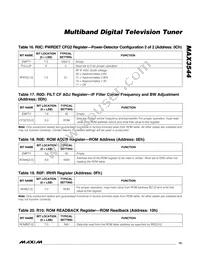 MAX3544CTL+ Datasheet Page 15