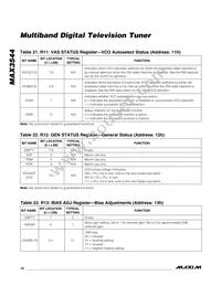 MAX3544CTL+ Datasheet Page 16