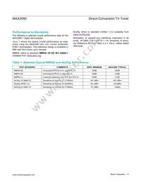 MAX3580ETJ+T Datasheet Page 6