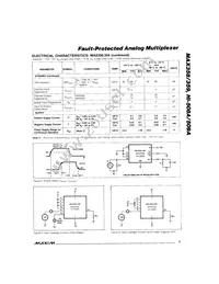 MAX358EWE+TG035 Datasheet Page 5