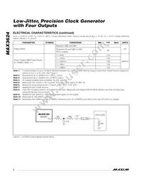 MAX3624UTJ2 Datasheet Page 4