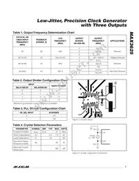MAX3625CUG+T Datasheet Page 7