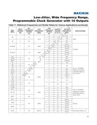 MAX3636ETM+T Datasheet Page 17