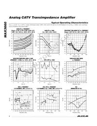 MAX3660ETE+T Datasheet Page 4