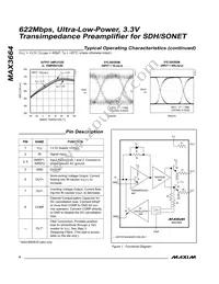 MAX3664ESA+T Datasheet Page 4