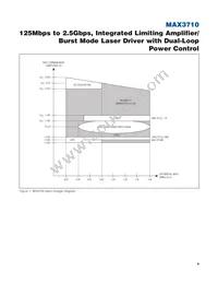 MAX3710ETG+T Datasheet Page 9