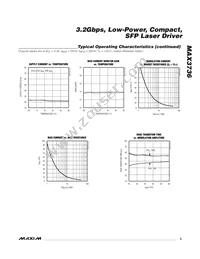 MAX3736ETE+T Datasheet Page 5