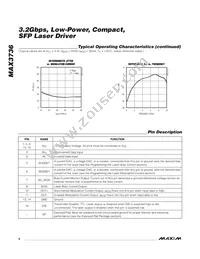 MAX3736ETE+T Datasheet Page 6