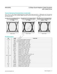 MAX3802UTK+TD Datasheet Page 6