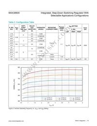 MAX38800HCS+ Datasheet Page 18