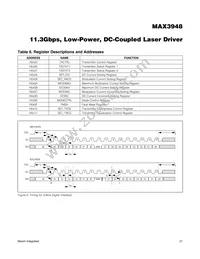 MAX3948ETE+T Datasheet Page 21