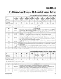 MAX3948ETE+T Datasheet Page 23