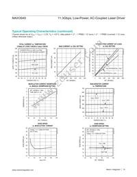 MAX3949ETE+T Datasheet Page 10