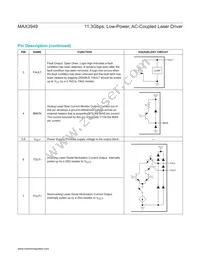MAX3949ETE+T Datasheet Page 13