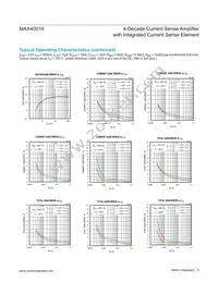 MAX40016ANL+T Datasheet Page 9