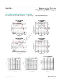 MAX40018ANA+ Datasheet Page 5