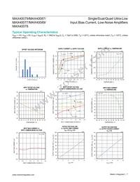 MAX40087AUT+ Datasheet Page 7