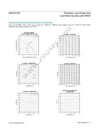MAX40100ANT+ Datasheet Page 5