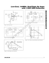 MAX4031EESD+T Datasheet Page 9