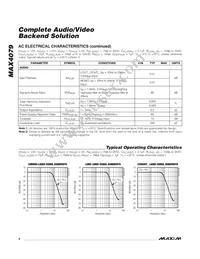 MAX4079CUG+T Datasheet Page 4