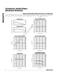 MAX4079CUG+T Datasheet Page 6