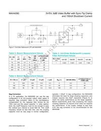 MAX4090EXT+ Datasheet Page 9