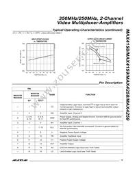 MAX4159ESD+T Datasheet Page 9