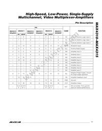 MAX4312GEE+TB5C Datasheet Page 11