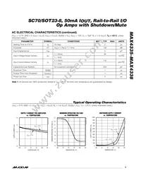 MAX4336EXT Datasheet Page 5