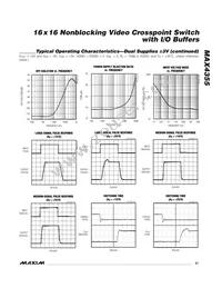 MAX4355ECQ+TD Datasheet Page 21