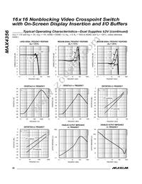 MAX4356ECD+T Datasheet Page 20