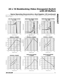 MAX4357ECD+ Datasheet Page 15