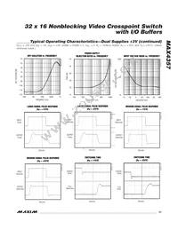 MAX4357ECD+ Datasheet Page 21