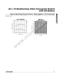 MAX4357ECD+ Datasheet Page 23