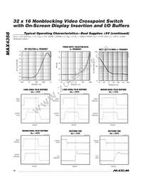 MAX4358ECE+TD Datasheet Page 16