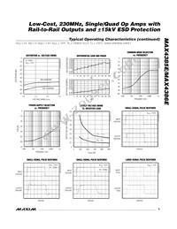 MAX4386EESD+T Datasheet Page 5