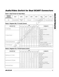 MAX4397SACTM+T Datasheet Page 19