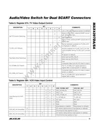 MAX4397SACTM+T Datasheet Page 21