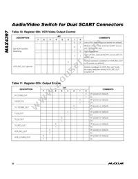 MAX4397SCTM+T Datasheet Page 22