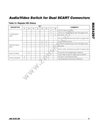 MAX4397SCTM+T Datasheet Page 23