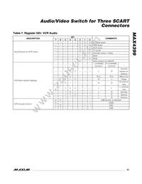 MAX4399CTK+T Datasheet Page 23