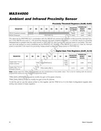 MAX44000GDT+ Datasheet Page 16