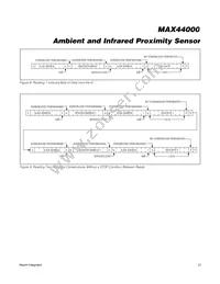 MAX44000GDT+ Datasheet Page 21