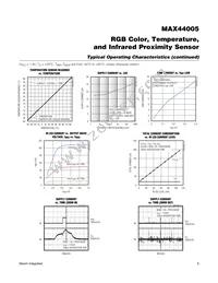 MAX44005EDT+ Datasheet Page 6