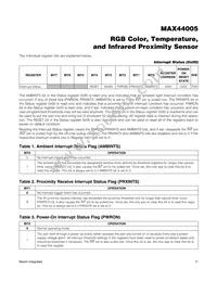 MAX44005EDT+ Datasheet Page 11