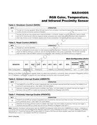 MAX44005EDT+ Datasheet Page 12